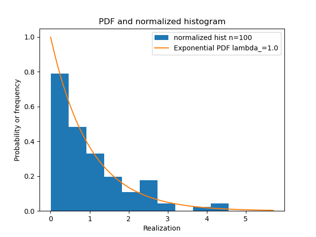 _images/exponential_example.png