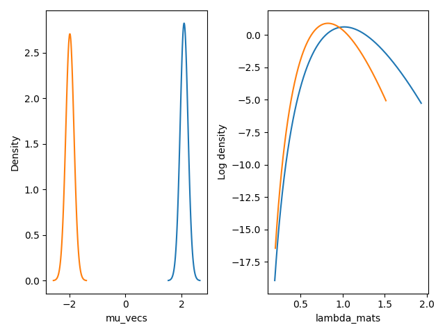 _images/gaussianmixture_posterior.png