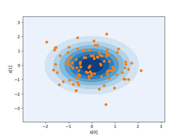 _images/multivariate_normal_example.png