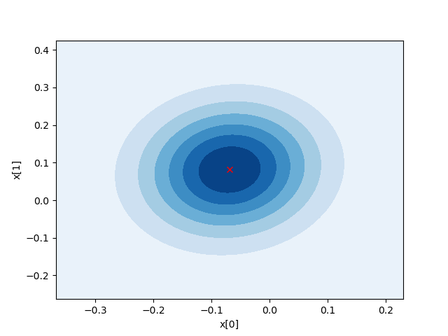 _images/multivariate_normal_posterior.png