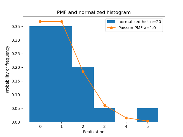 _images/poisson_example.png