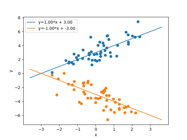 _images/linearregressionmixture_example.png