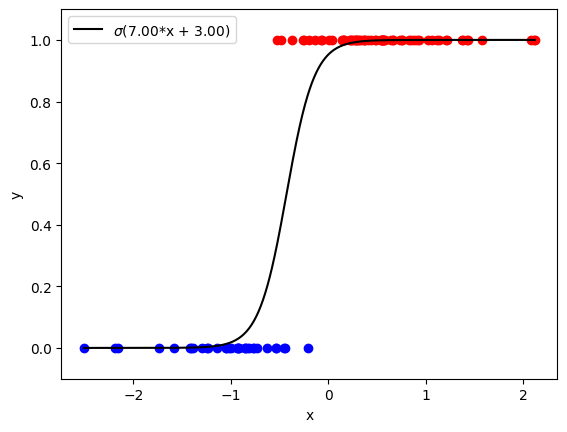 _images/logisticregression_example.png